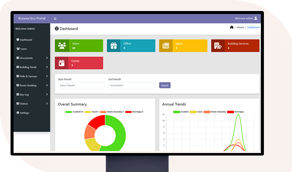 A single 'all-in-one' platform